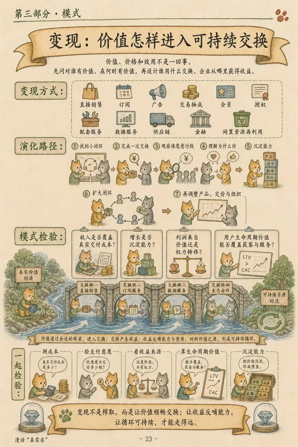 第 23 页