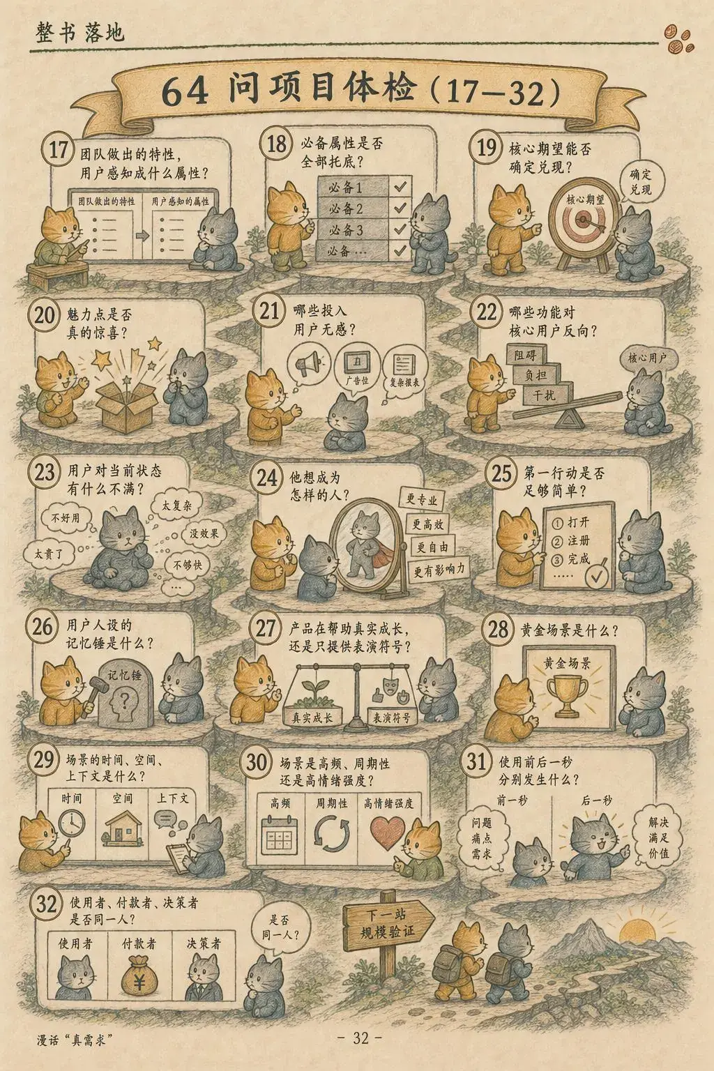 第 32 页