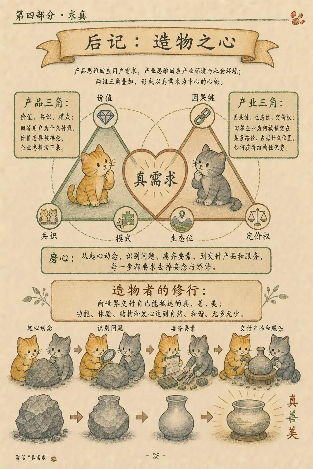 第 28 页