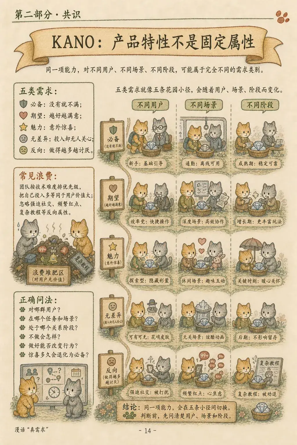 第 14 页