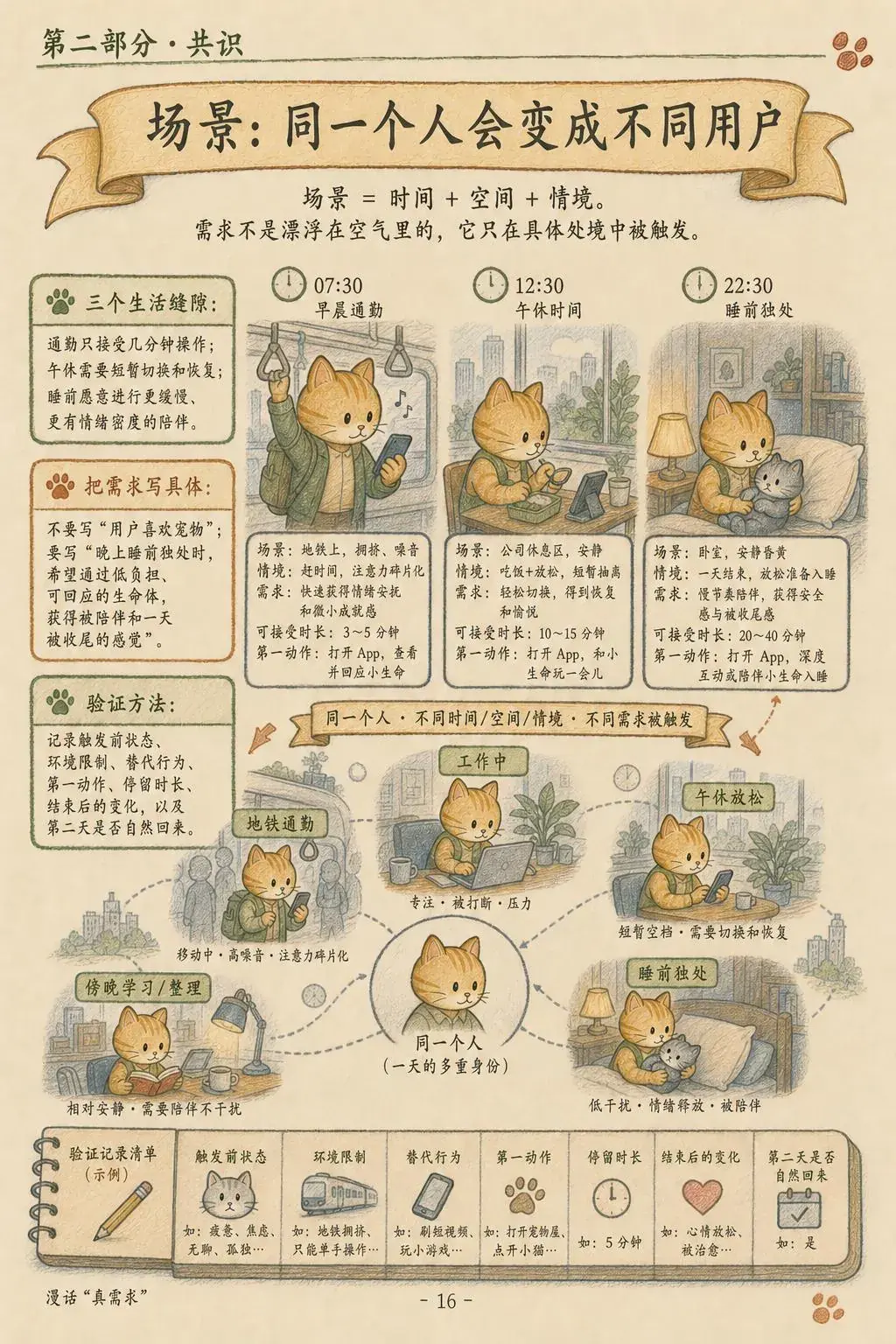 第 16 页
