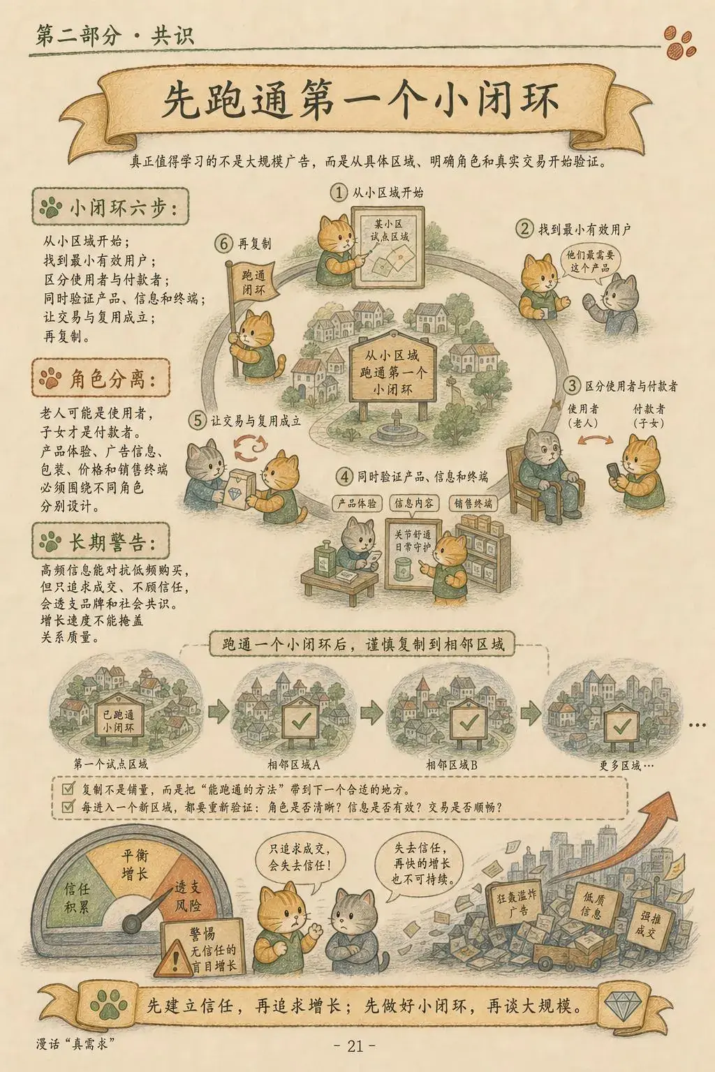 第 21 页