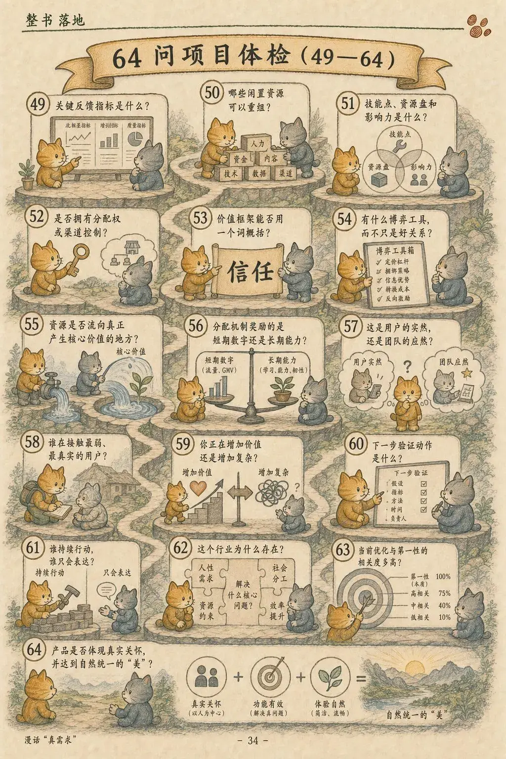第 34 页