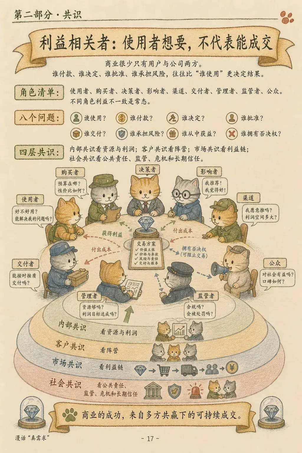 第 17 页