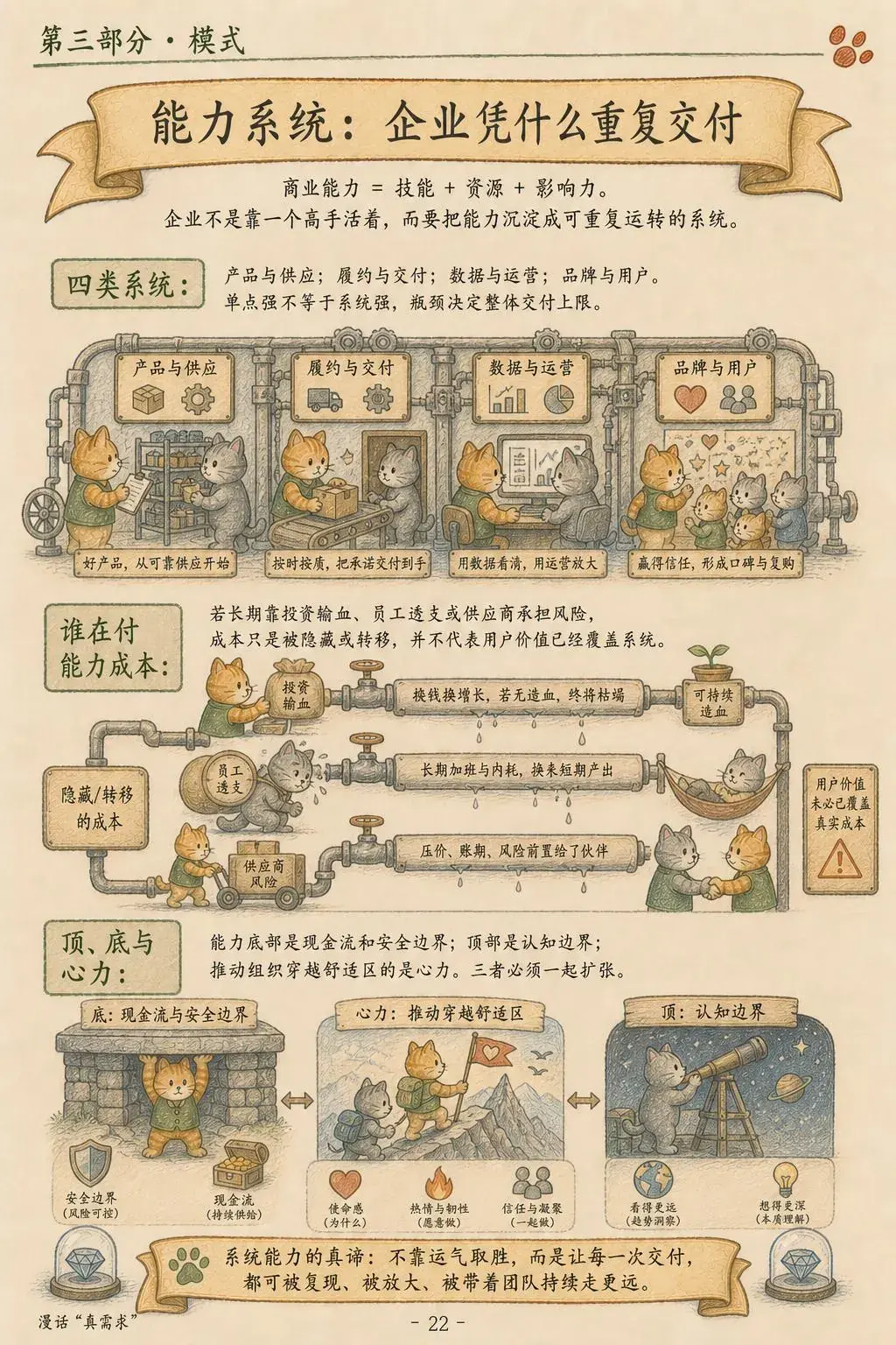第 22 页