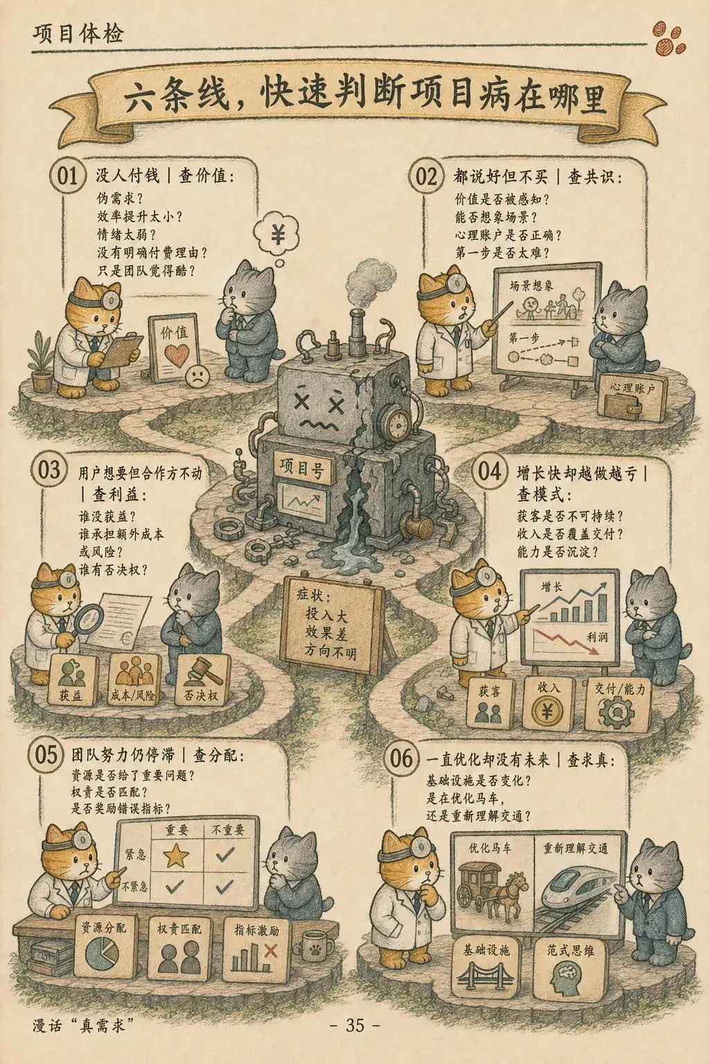 第 35 页