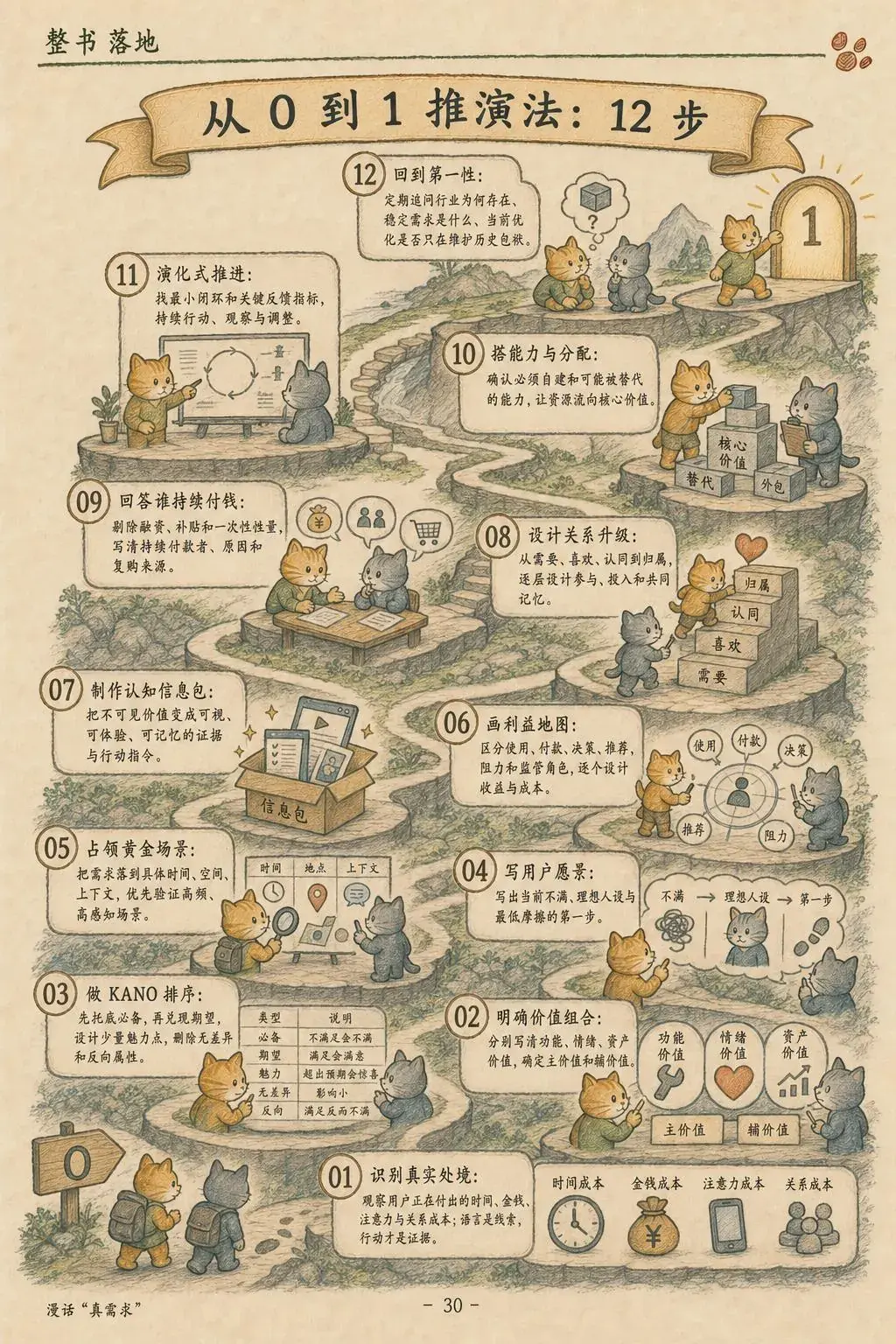 第 30 页