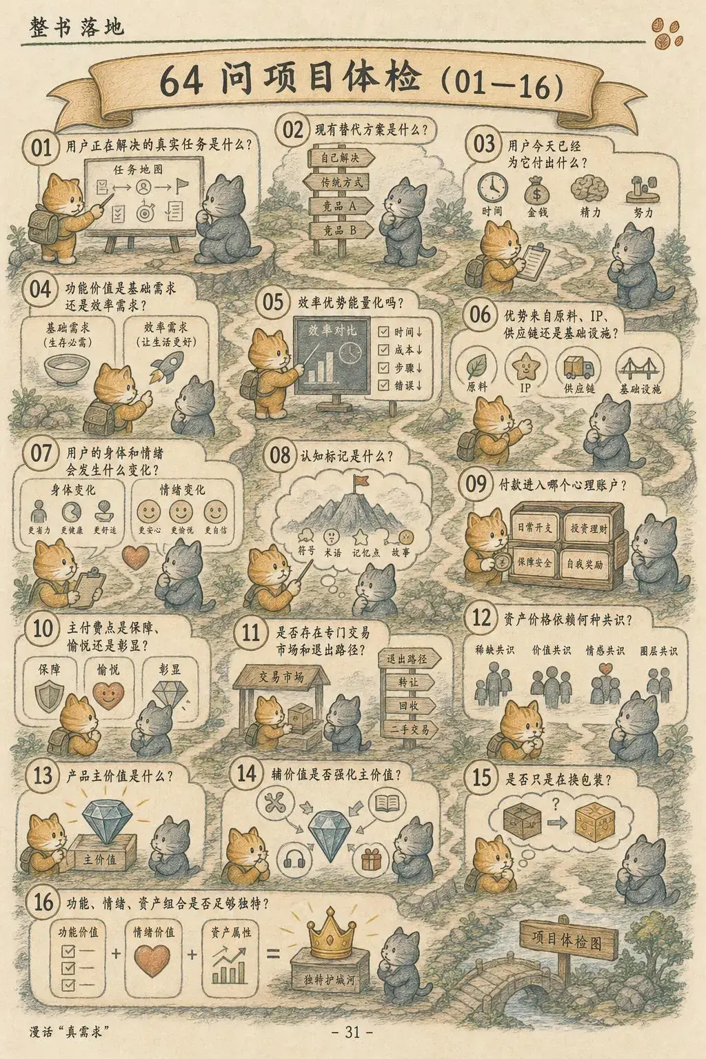 第 31 页