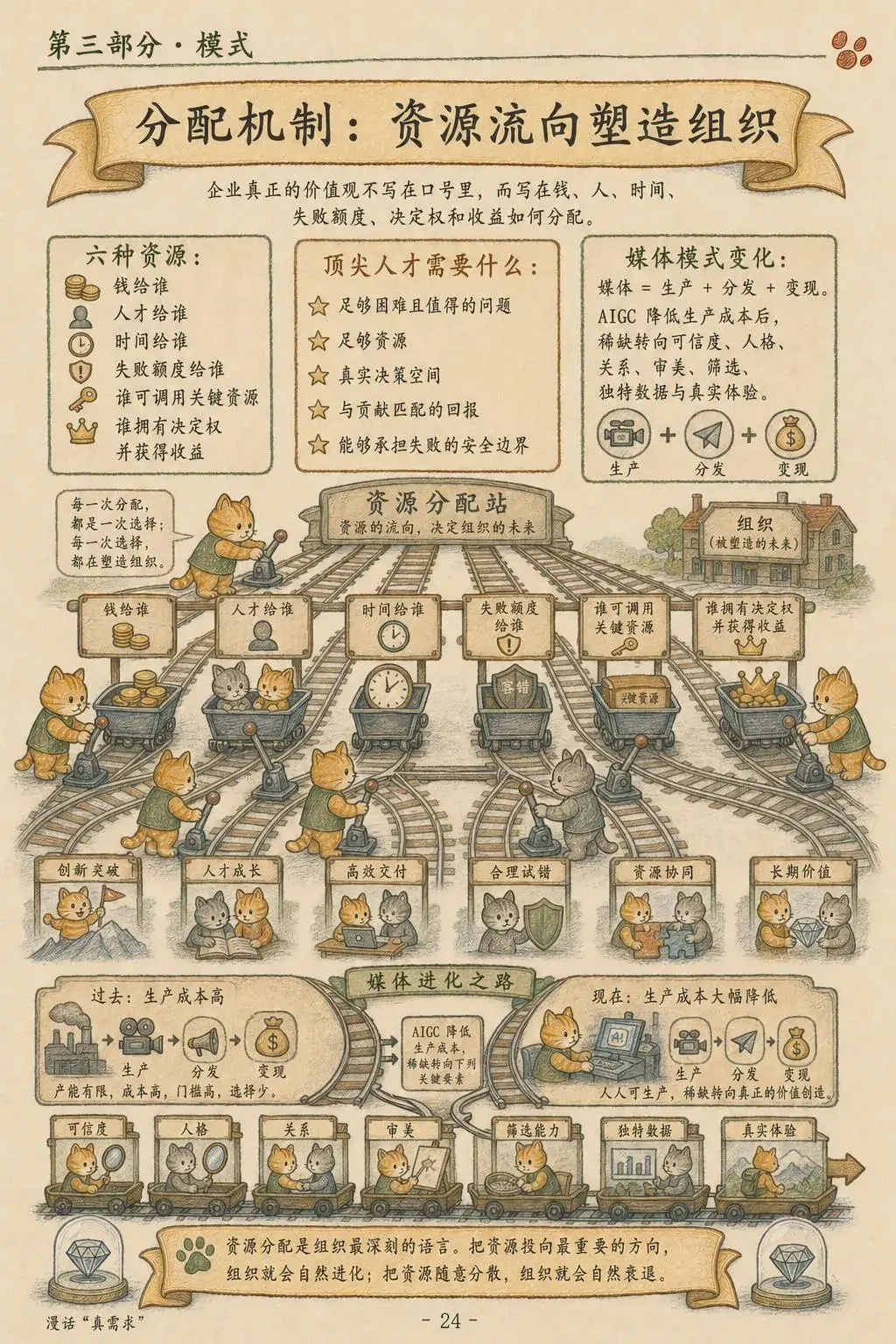 第 24 页